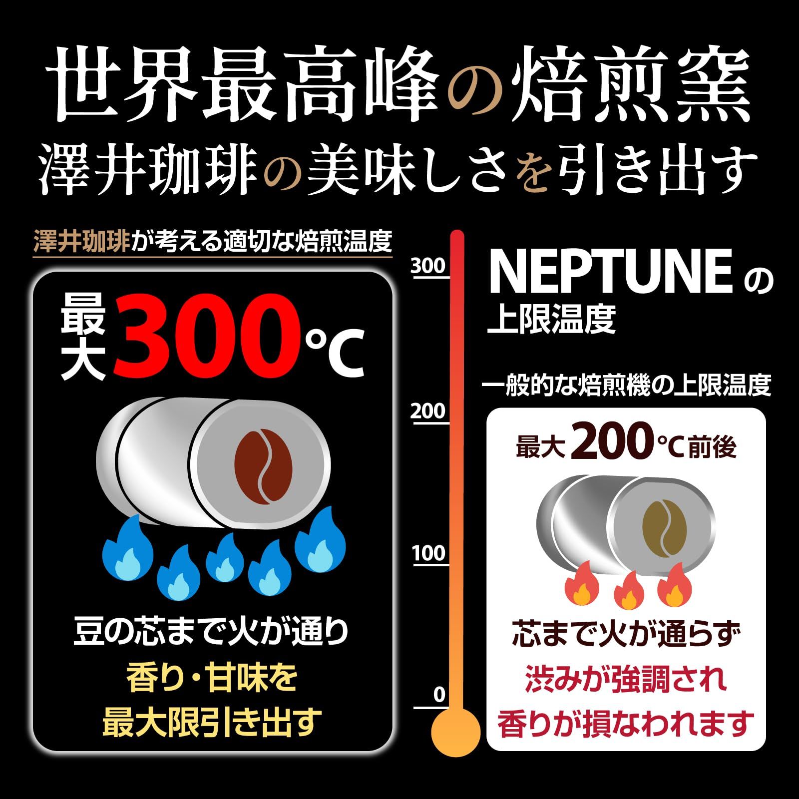 160杯分