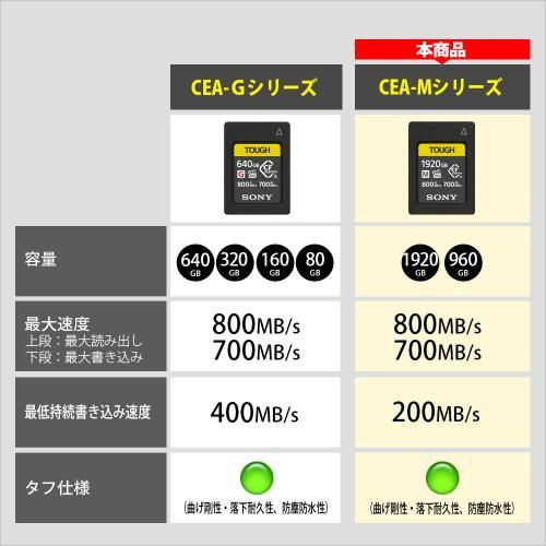 納期約１週間