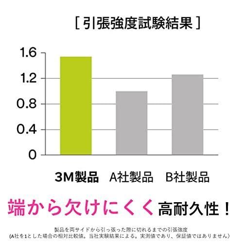 セーフティウォークすべり止めテープ