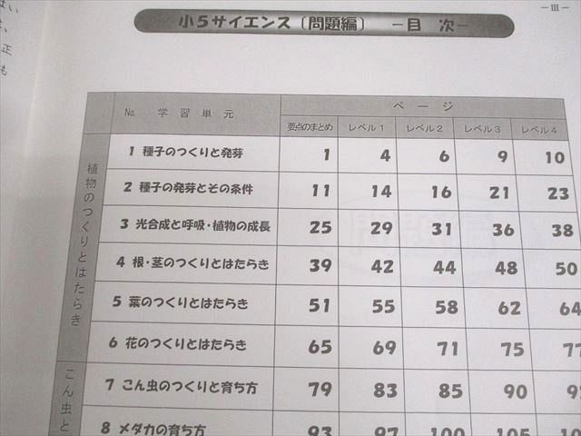 浜学園 小5 理科 サイエンス 第1～3分冊 通年セット 2023 計3冊 049M2D