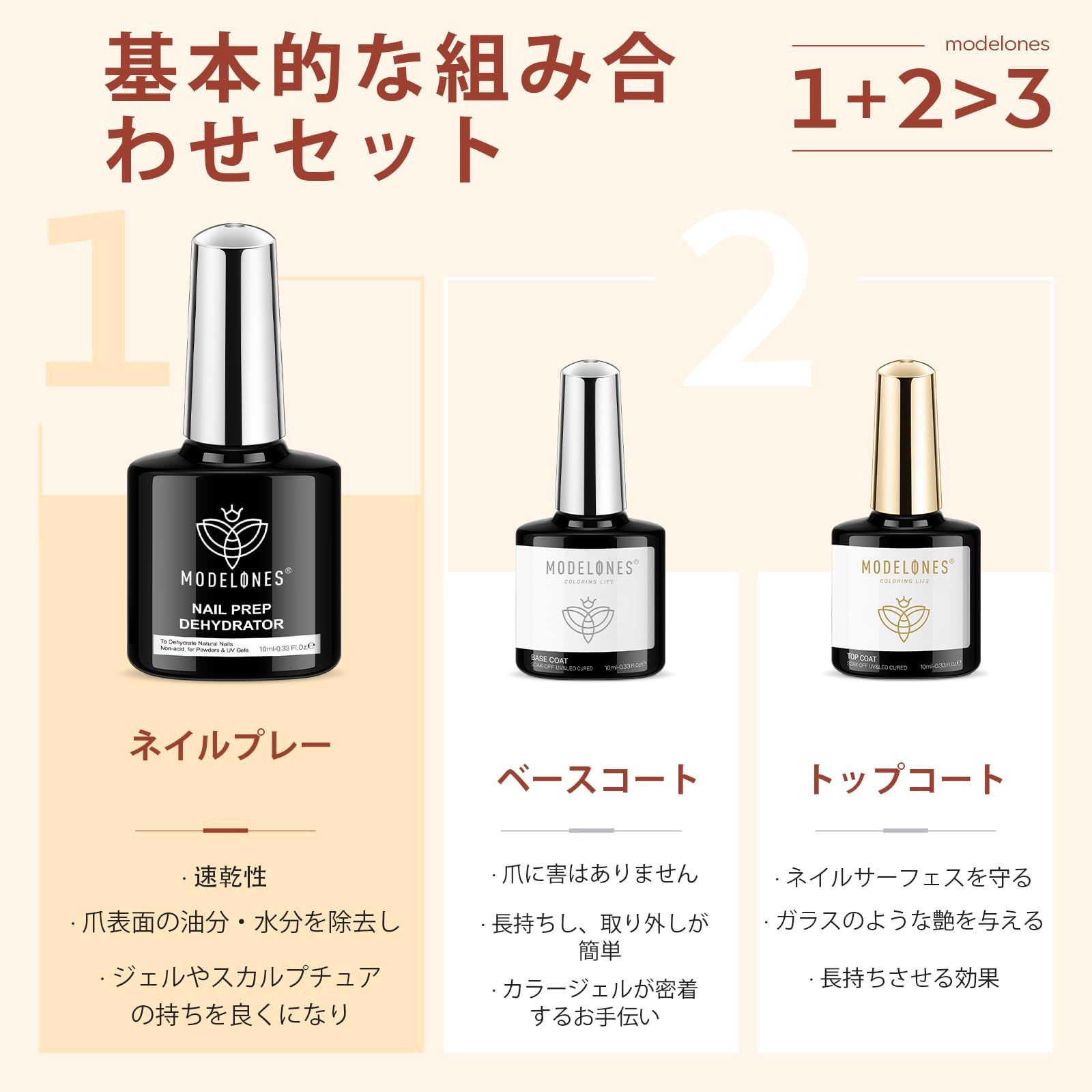 3本セット プライマーセット 透明感 長持ち 自然乾燥 低臭 UV/LED対応 