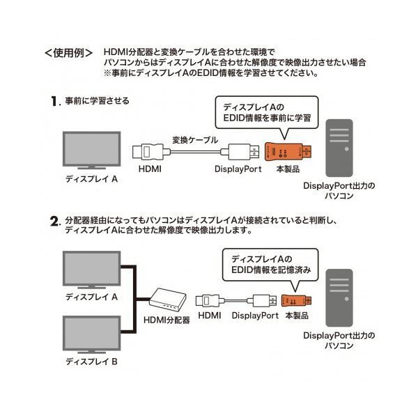 DisplayPort用