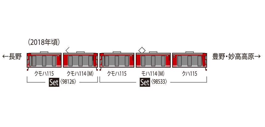 TOMIX 98533 しなの鉄道115系電車セット - メルカリ