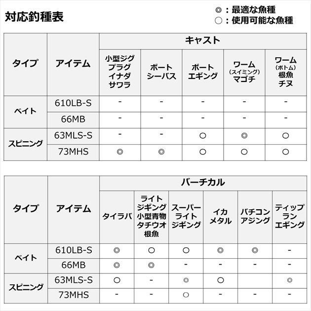 デッキアクター 63MLS－S - メルカリ