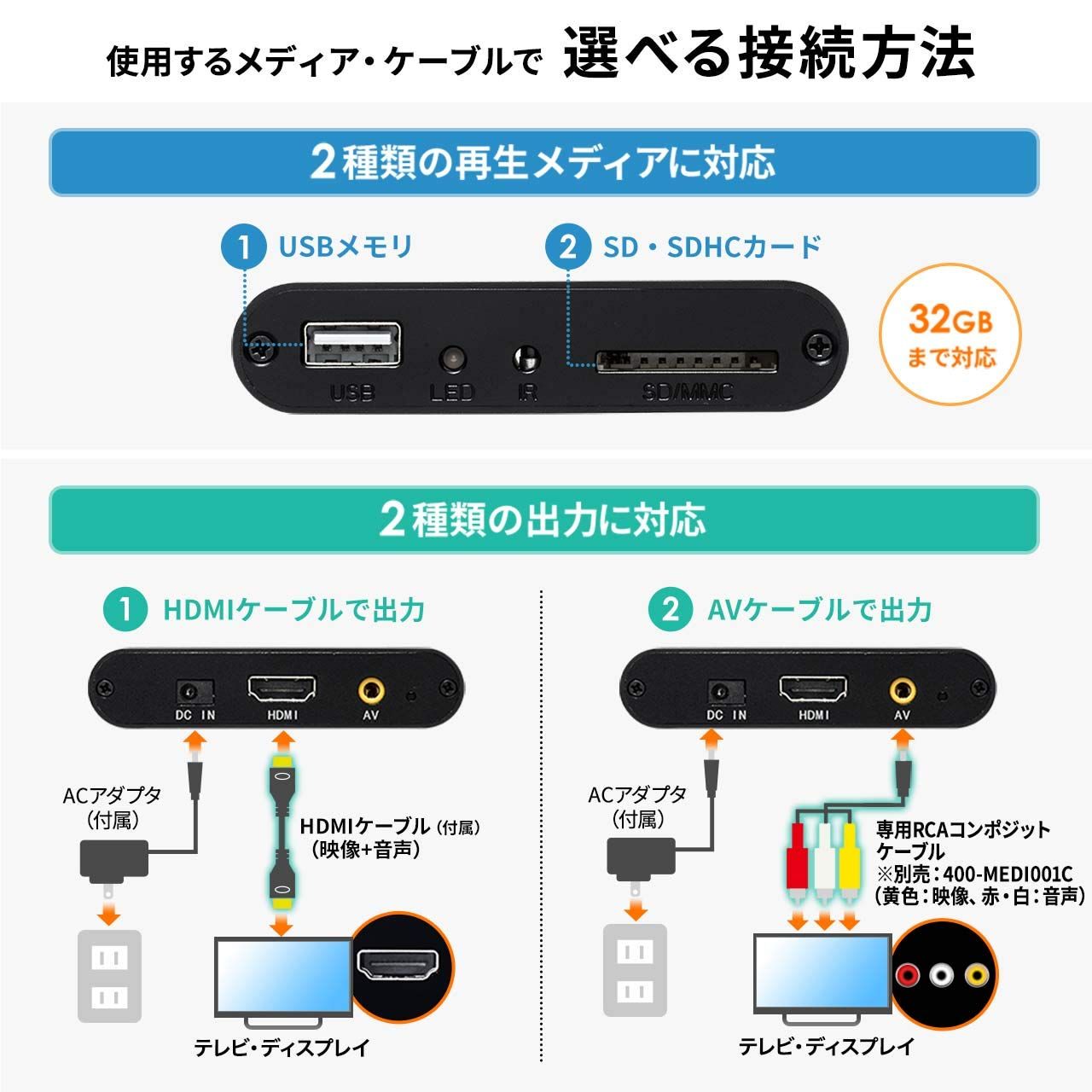 4K対応