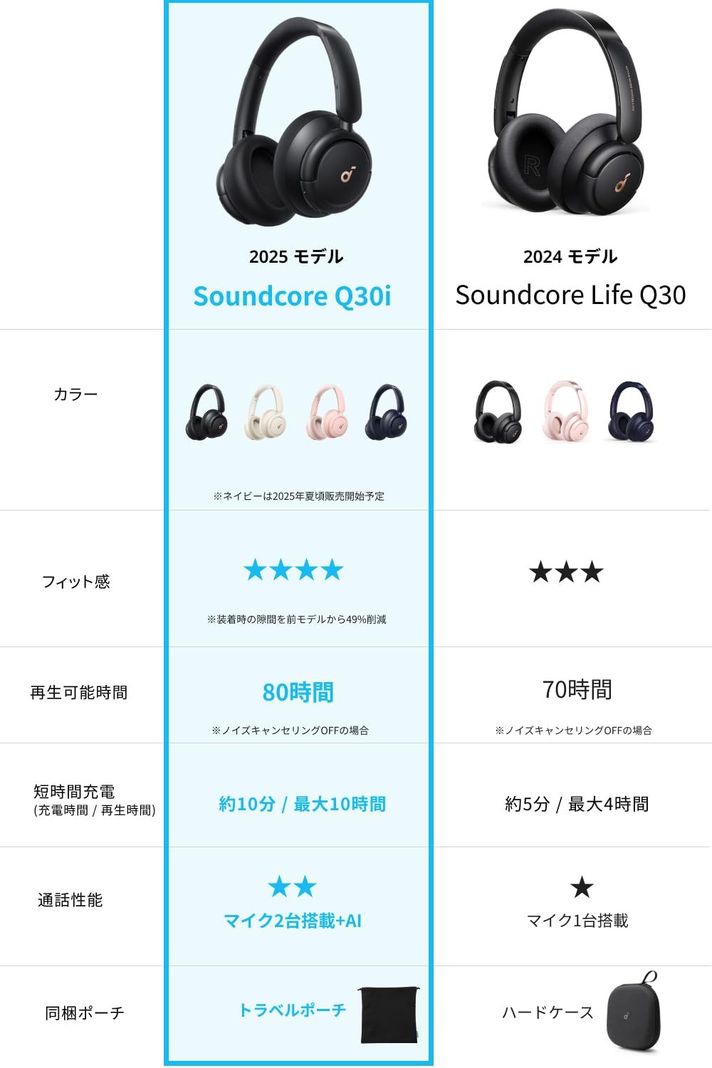 Bluetooth対応 ハイレゾ対応