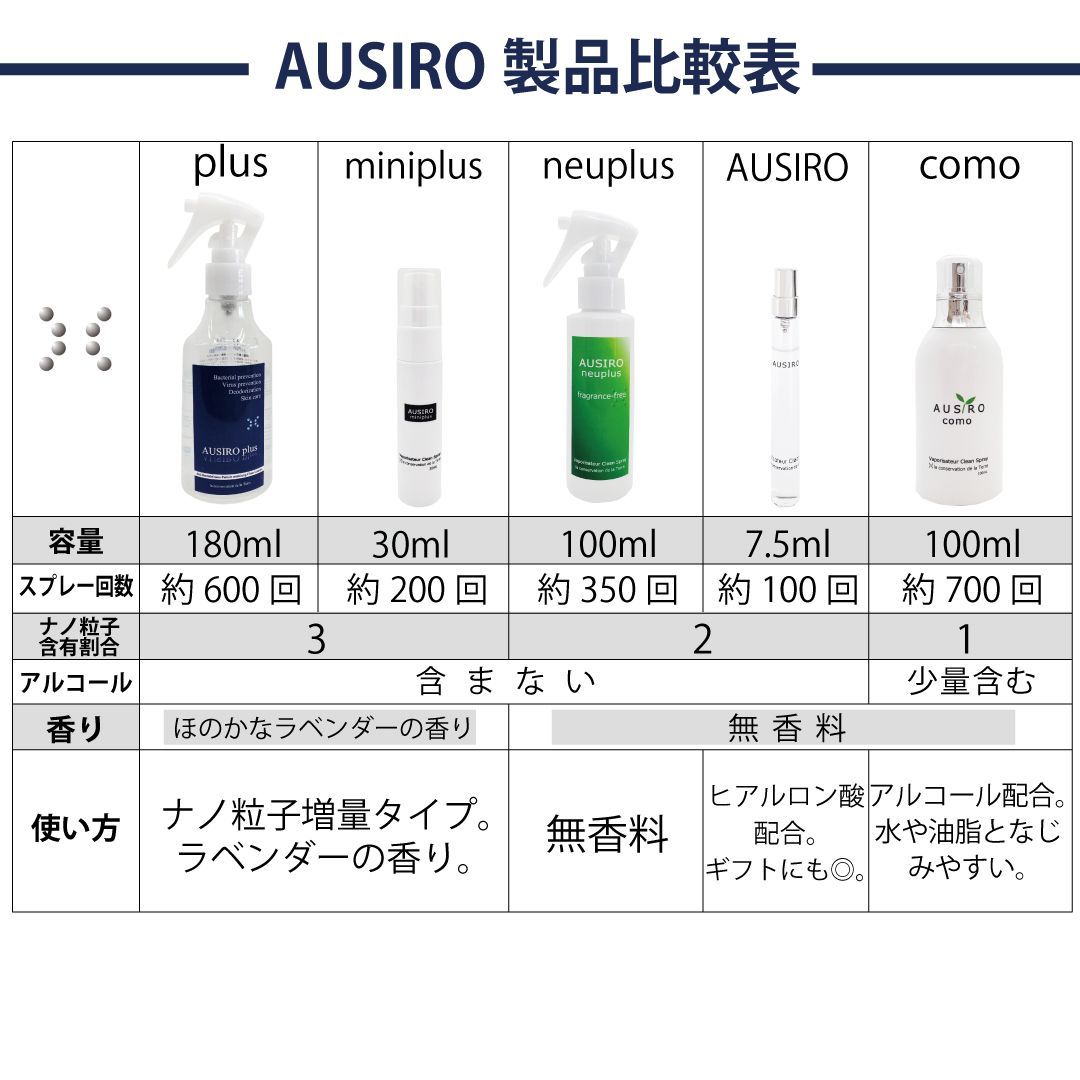 抗菌抗ウイルススプレー AUSIRO miniplus（オウシロ・ミニプラス