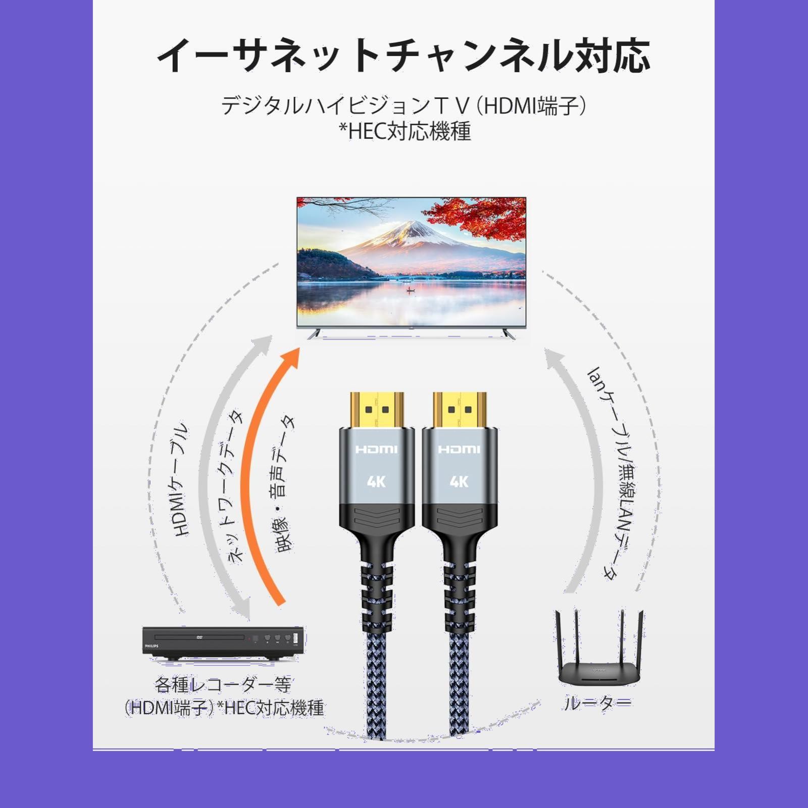 在庫処分】Snowkids hdmi ケーブル 2m 4k 60hz HDMI2.0規格 hdmi cable PS5/PS4/3 Fire  TVなど適用 ARC/18gbps/UHD/HDR/3D/高速 イーサネット対応 ハイスピード hdmi 10種の長 - メルカリ