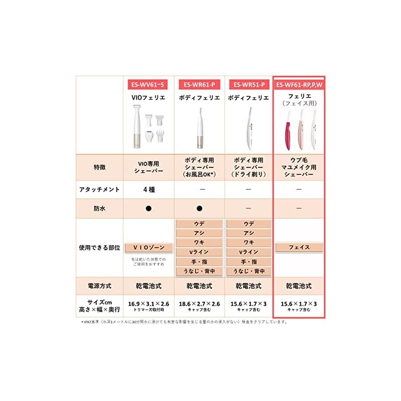 パナソニック フェイスシェーバー フェリエ ウブ毛 眉毛 白 ES WF 61 W 1