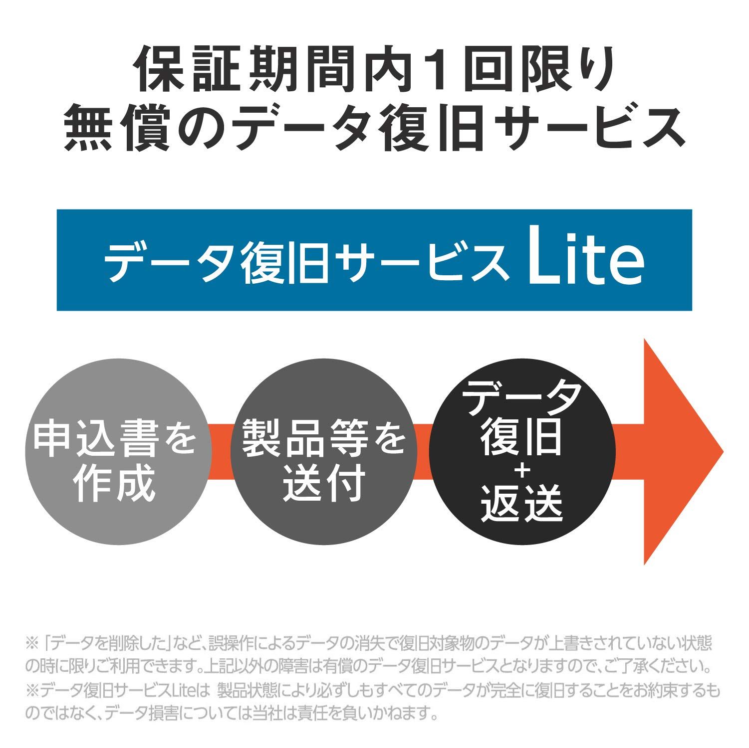 エレコム