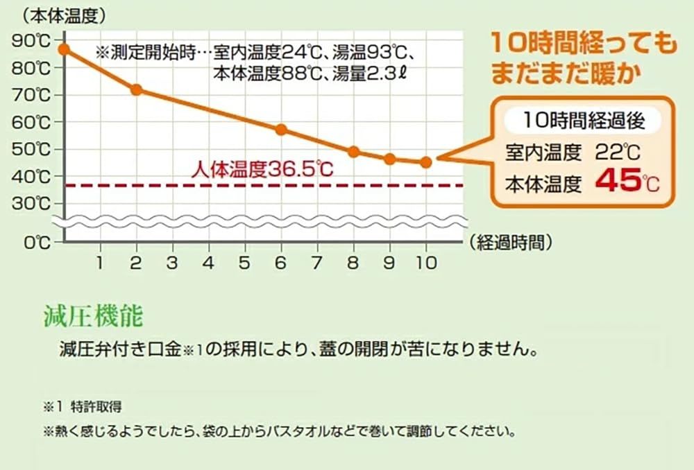 新光堂
