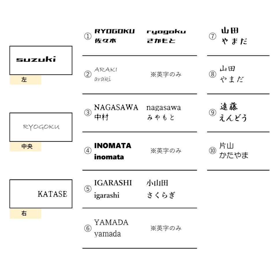 二世帯同居用オーダーメイド文字入れ 足場板古材アクリル表札 ネーム