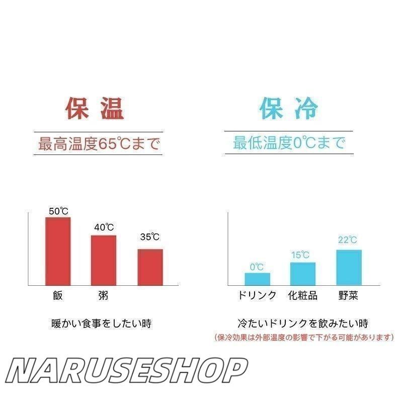 キャンプ