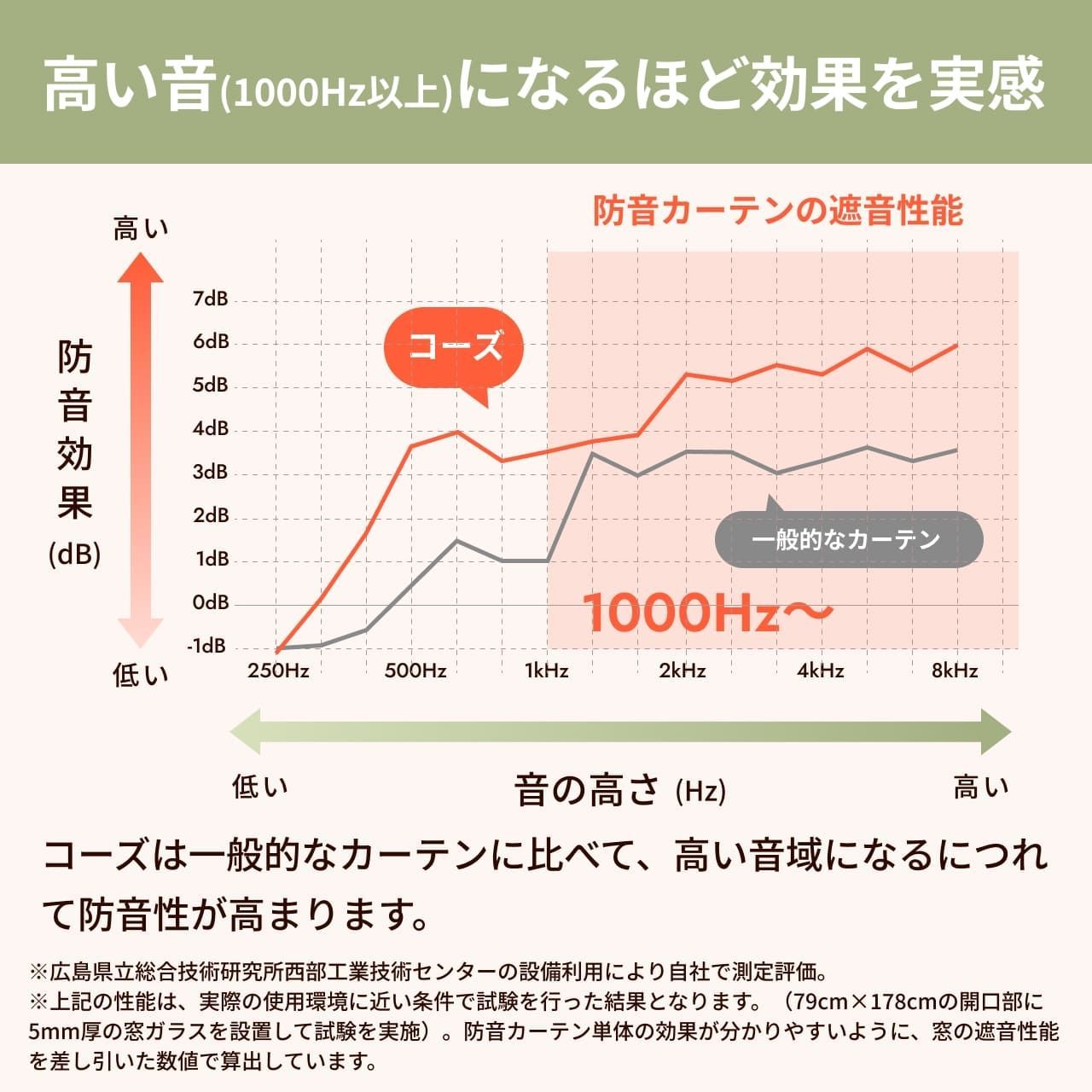 コーズ 幅110cm×丈200cm