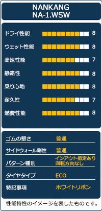 15インチ