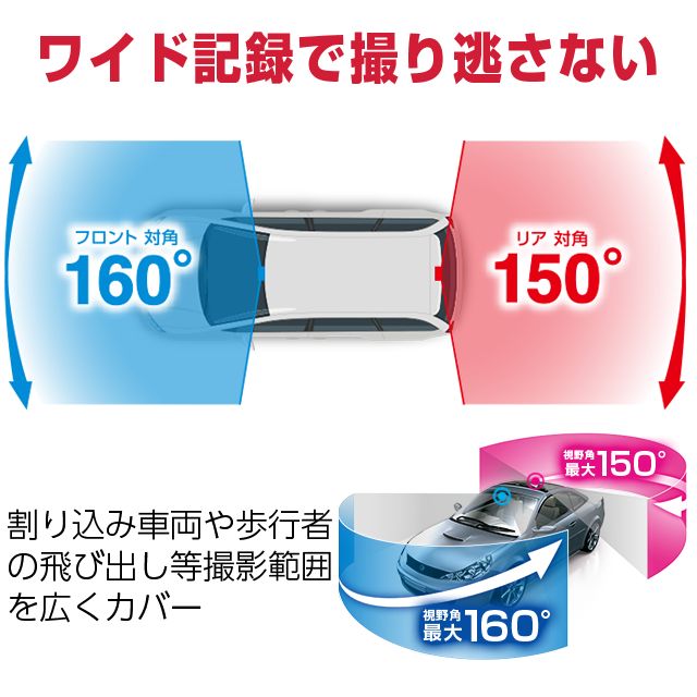 フロントフルHD高画質 200万画素