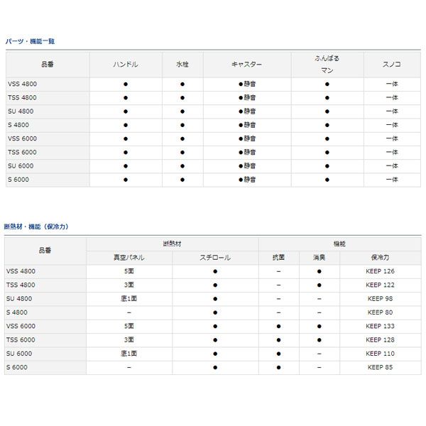 トランクマスターHD