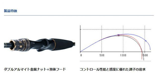 ニッシン 宇崎日新 精魂 富士流 テンカラ 360 NISSIN 渓流 毛鉤