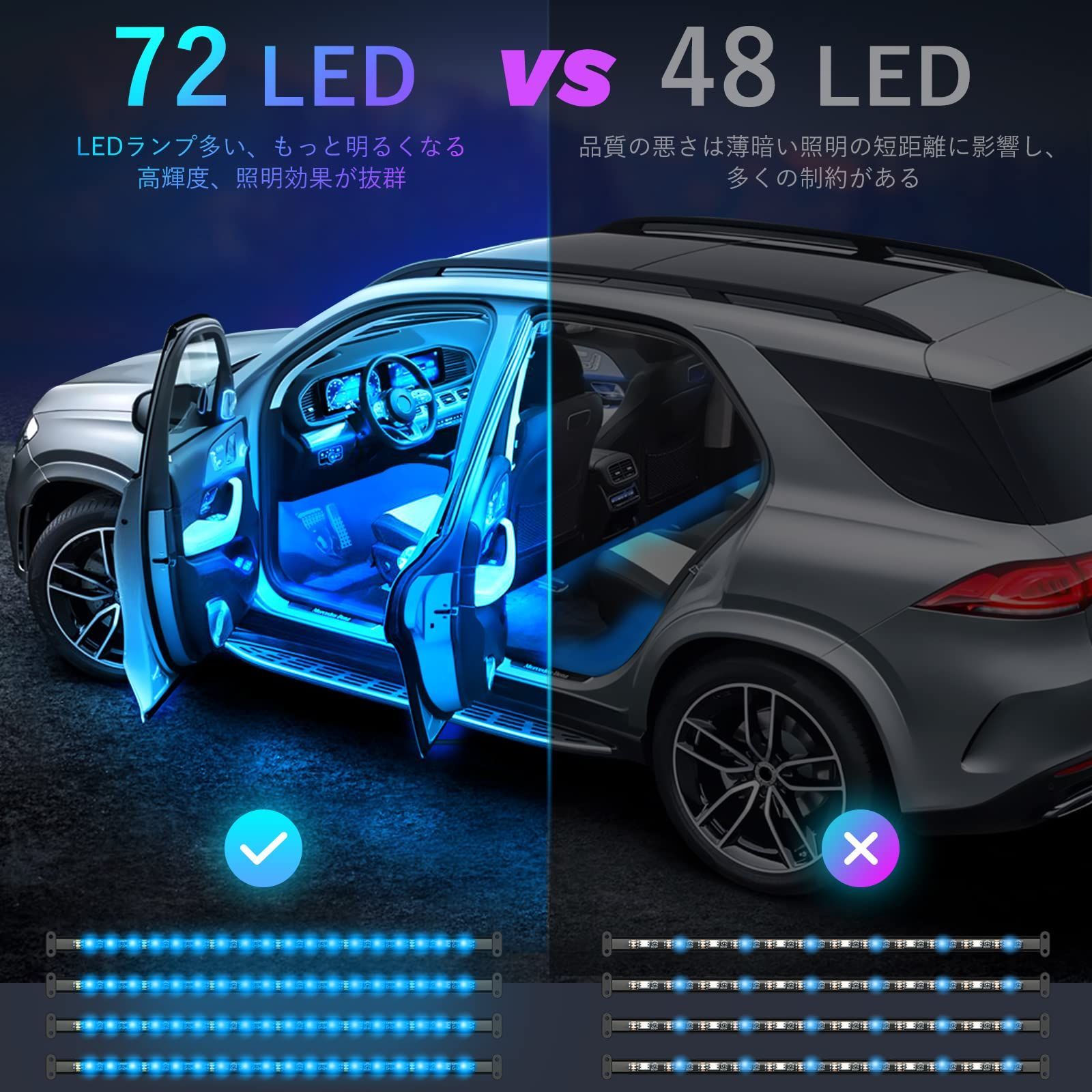 特価セール】車内装飾用 防水 車イルミネーション 高輝度 RGB 72LED 8