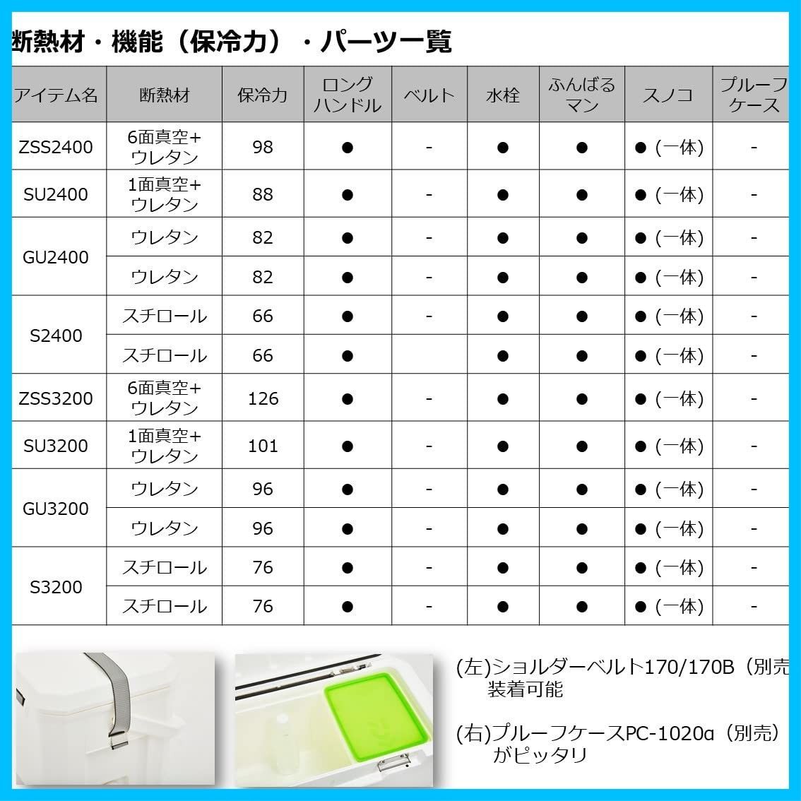 ライトトランクα