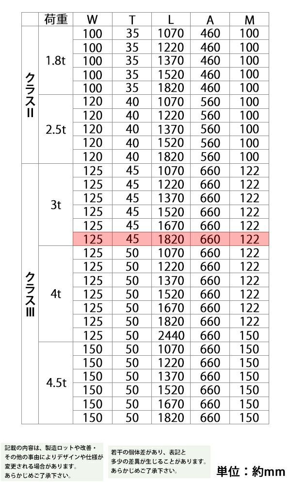 フォーク 爪 2本セット 3色から長さ約1820mm 幅約125mm 耐荷重約3t 厚