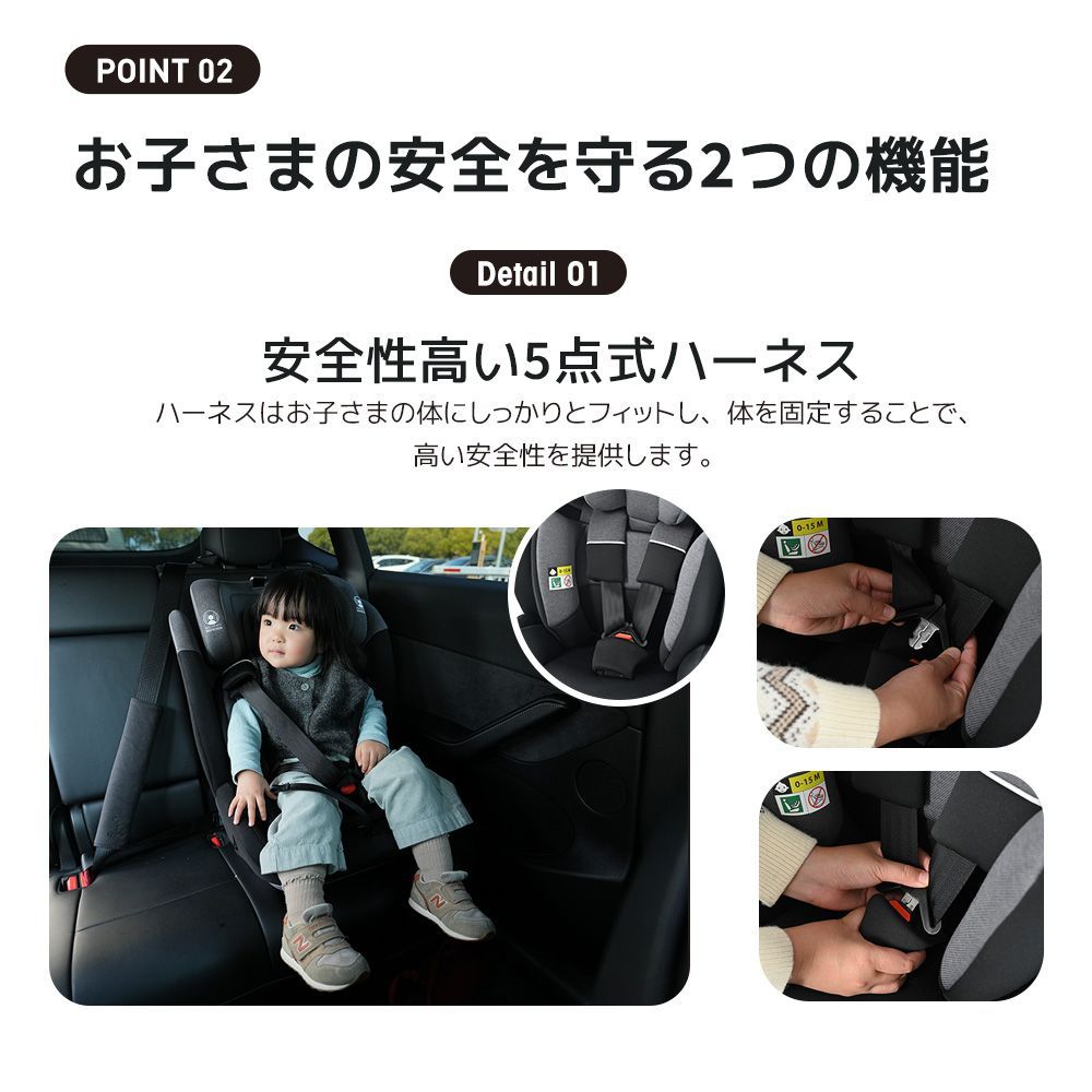 生後15ヶ月～12歳頃