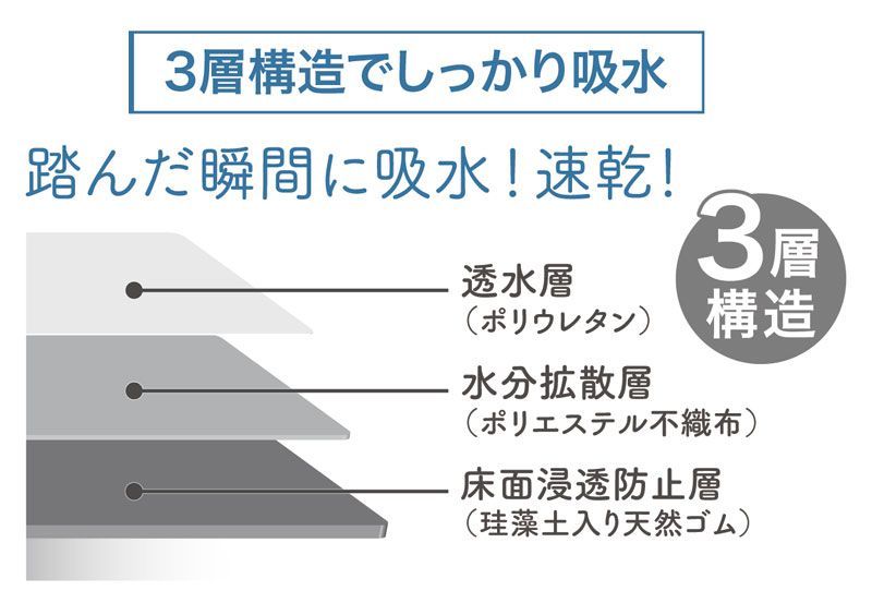 珪藻土 バスマット モフサンド ソフト ３柄各１枚 合計３枚