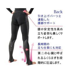 コンプレッション インナーウェア