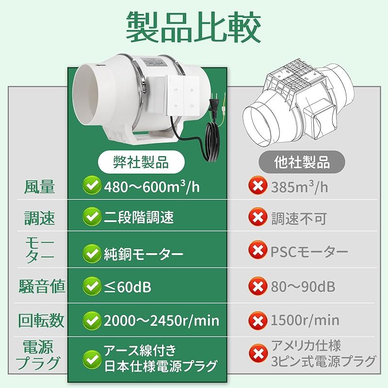 高低速スイッチ付き