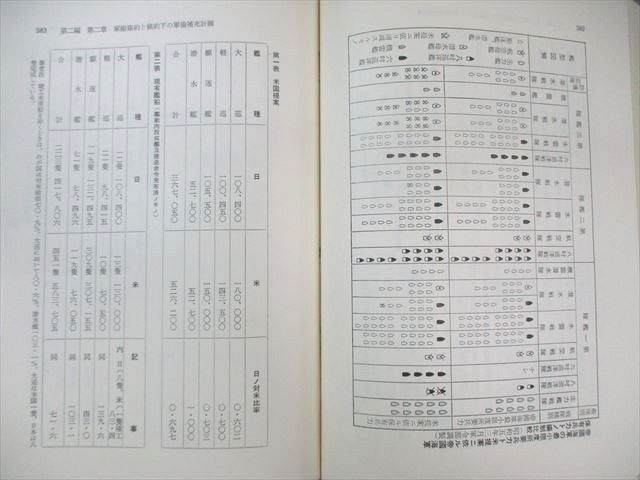 朝雲新聞社 戦史叢書 海軍軍戦備〈1〉ｰ昭和十六年十一月までｰ 1969 防衛庁防衛研究所戦史室 070M6D 朝雲新聞社 戦史叢書 海軍軍戦備〈1〉ｰ昭和十六年十一月までｰ