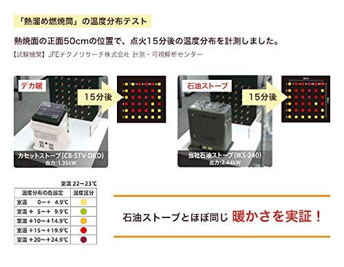 カセットガスストーブ