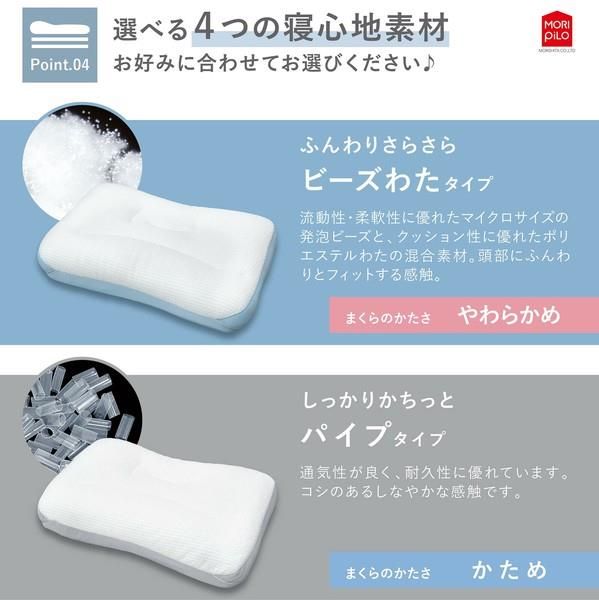 パーソナルフィット