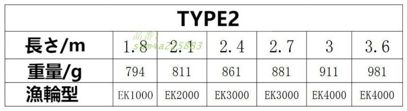 釣り竿 初フィッシュセット