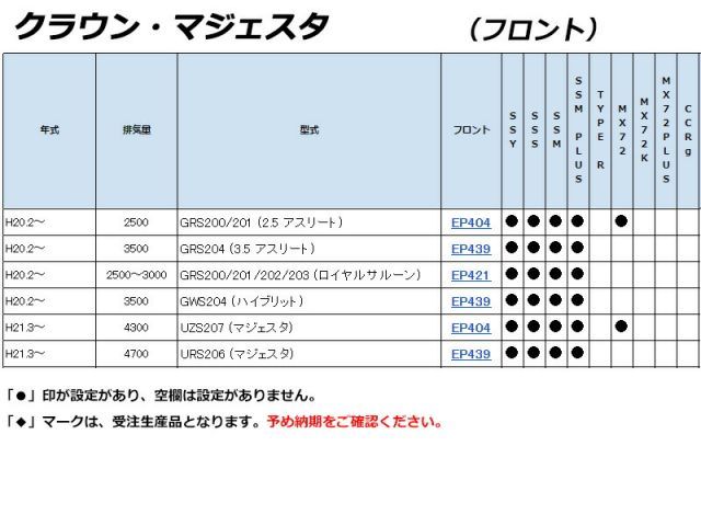 S200系