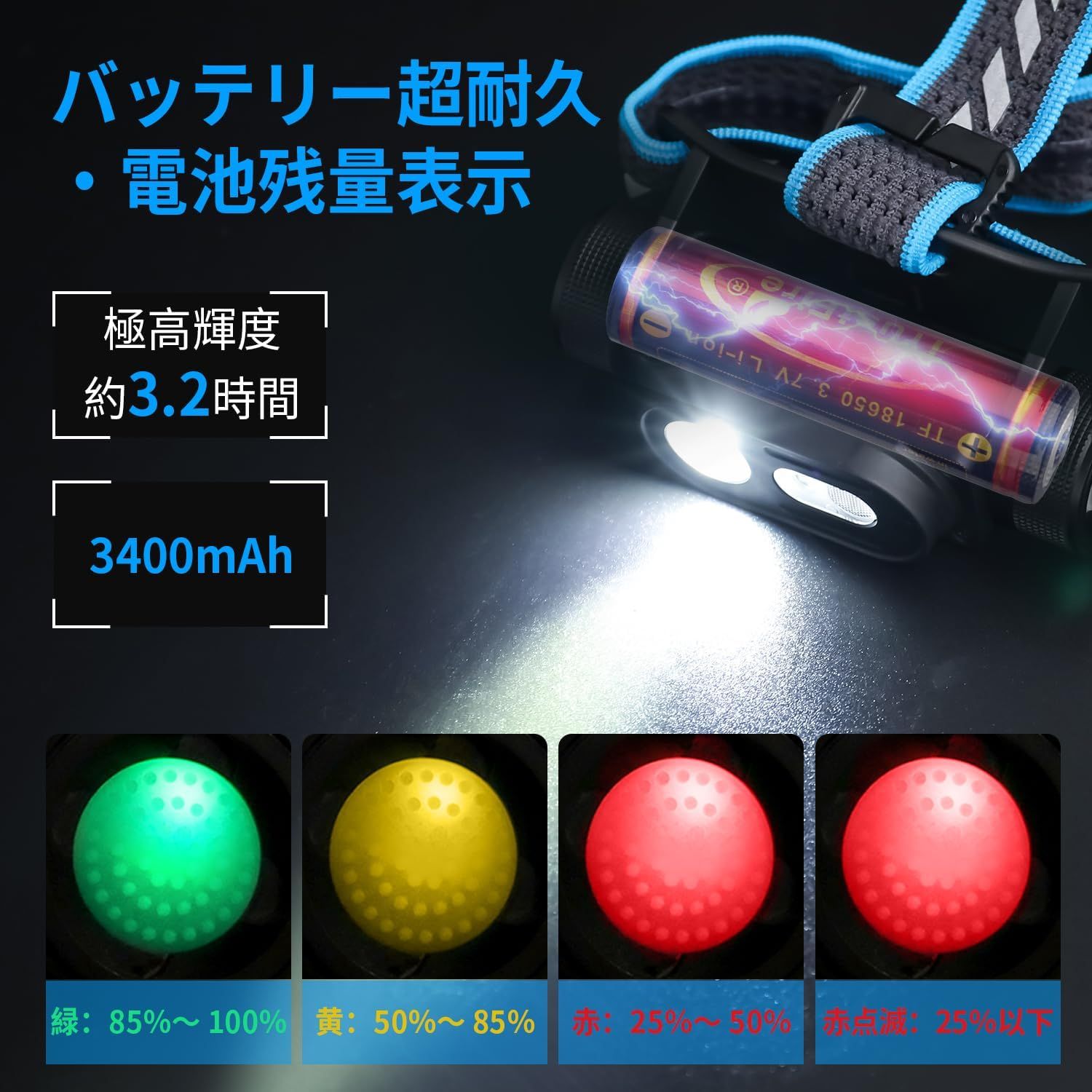 Trustfire H6Rヘッドライト