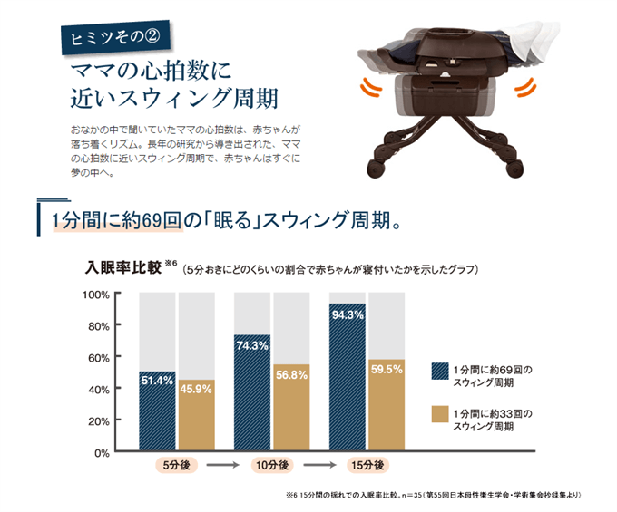 ネムリラ AUTO SWING BEDi Plus ショコラブラウン コンビ 電動ハイローチェア 新生児OK クリーニング済み C5836733