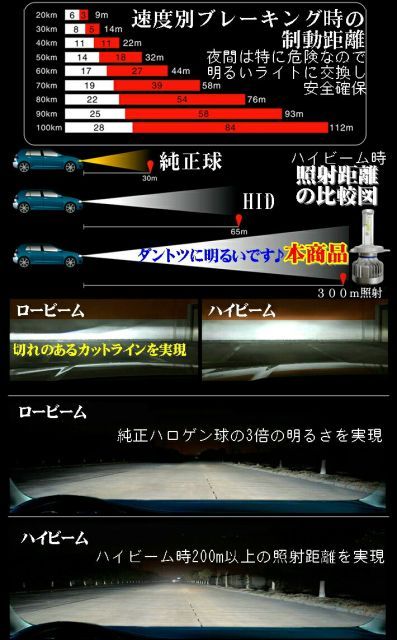 H4 LEDヘッドライト | Hi&frasl;Lo切替 HI&frasl;Lo切替 安心の車種別設定 LED h4 車&frasl;バイク用 ファンレス 車種別で簡単 Hi&frasl;Lo ヘッドライト 45w 最新最爆光 8000lm