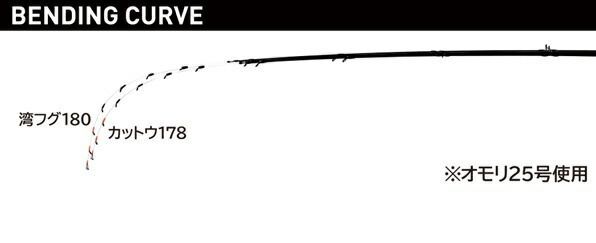 がまかつ フグ竿 KTフリーク カットウ 178 - メルカリ
