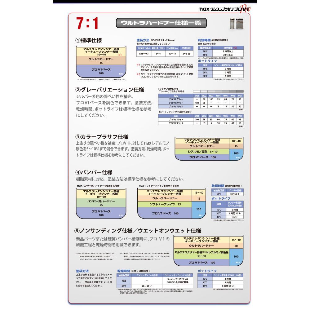 ウレタンプラサフ プロV1