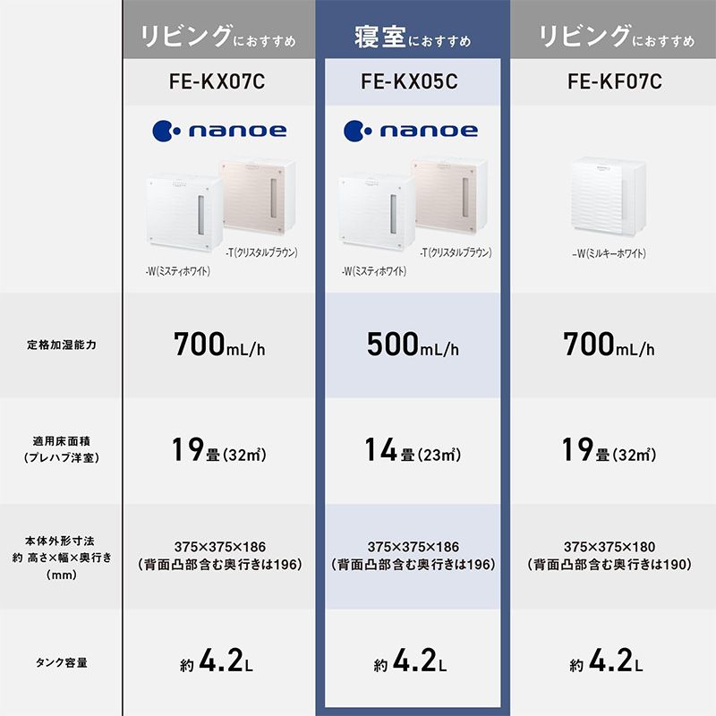 パナソニック FE-KX05C-W