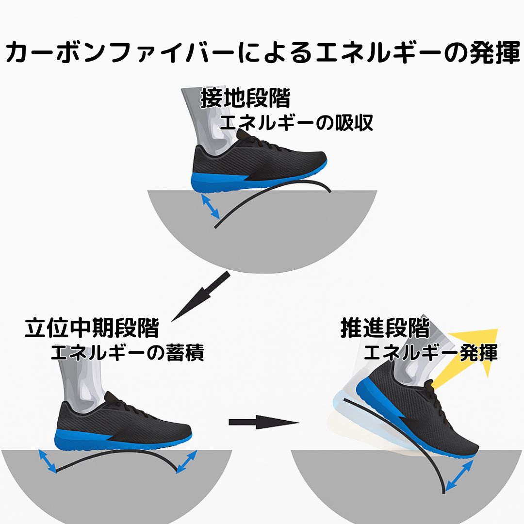 カーボンファイバー インソール CFインソール CFインソール2.0