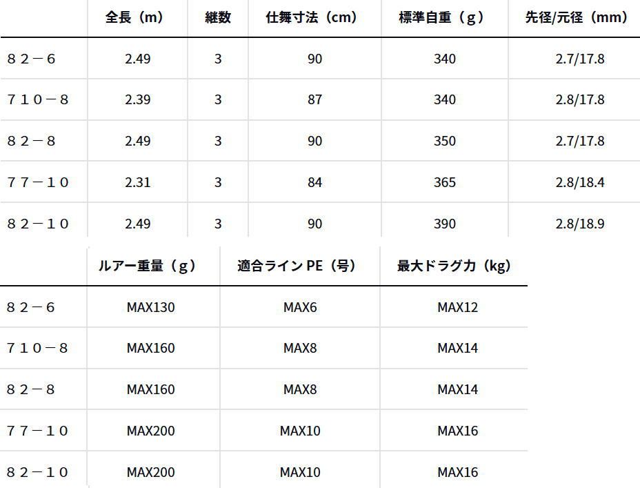 ダイワ 25 ソルティガ C エクスペディション 82-10 オフショア キャスティングロッド daiwa 釣具