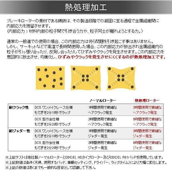 DIXCEL ディクセル ブレーキローター FPタイプ リア AUDI アウディ S3 