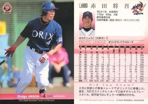 2025年最新】赤田将吾の人気アイテム - メルカリ