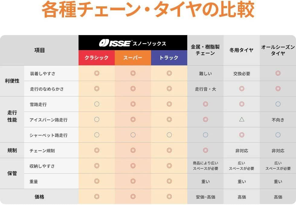 ISSE サイズ74 スノーソックス 布製タイヤチェーン チェーン規制対応