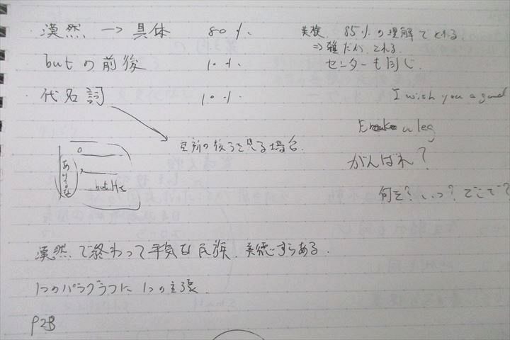 WK27-203 駿台 センター英語(リスニングを含む)の指導法 テキスト 状態良 2013 冬期 竹岡広信 25S0D - 学習参考書