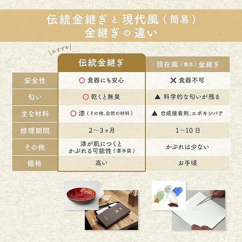 金粉0.5g