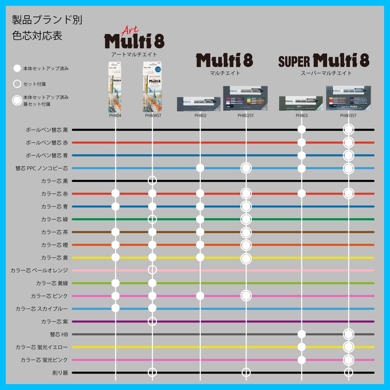 ぺんてる アートマルチ8