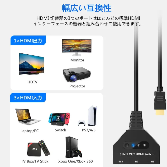 HDMIスイッチャー、3 in 1出力、HDMIセレクター、4K x 2K安定バージョンと高速HDMIケーブル付属、HDMI