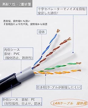 15m ブラック 15M CAT6A 屋外 LANケーブル 屋外仕様 2重被覆 PoE対応